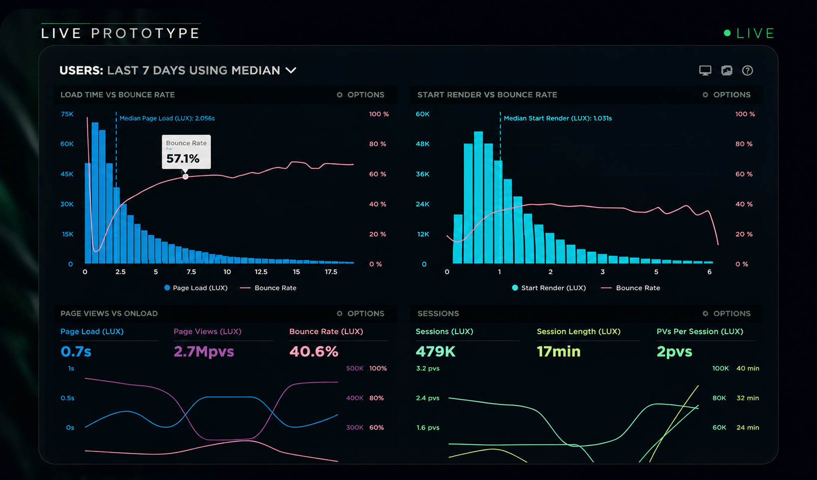 Pricewise dashboard preview
